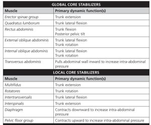 ازاي بنقوي ال core في الجمباز
