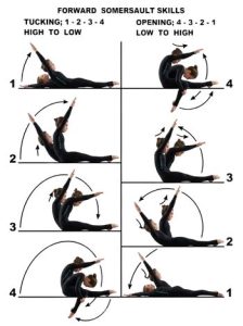 الاعداد المهاري في الجمباز