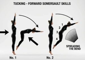 الاعداد المهاري في الجمباز