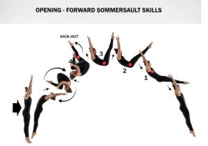 الاعداد المهاري في الجمباز