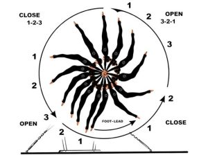 الاعداد المهاري في الجمباز 