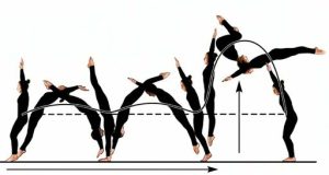 الاعداد المهاري في الجمباز