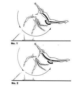 الاعداد المهاري في الجمباز 