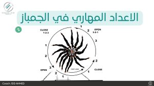 _الاعداد المهاري في الجمباز ٢
