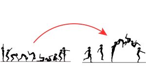 الدحرجه الاماميه