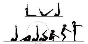 الدحرجه الاماميه