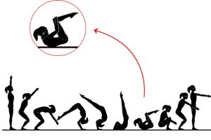 الدحرجه الاماميه ميكانيكا وتشريح