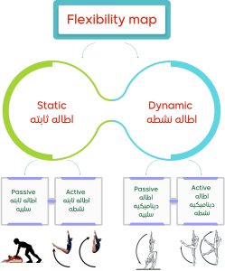 _المرونه والمدى الحركي تعلم فتح الحوض في الجمباز