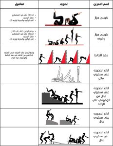 تمارين الدحرجه الاماميه