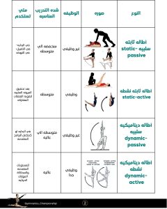 فتح الحوض في الجمباز الدليل العلمي لتطوير المرونة وزيادة المدى الحركي