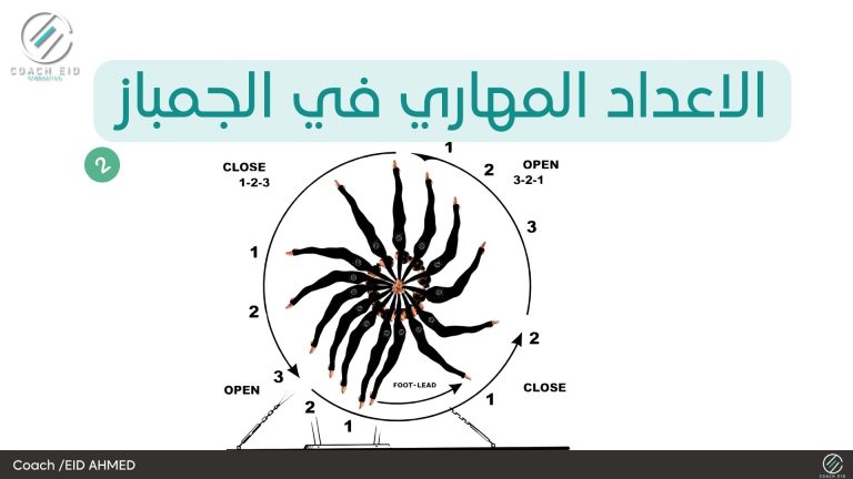 _الاعداد المهاري في الجمباز ٢